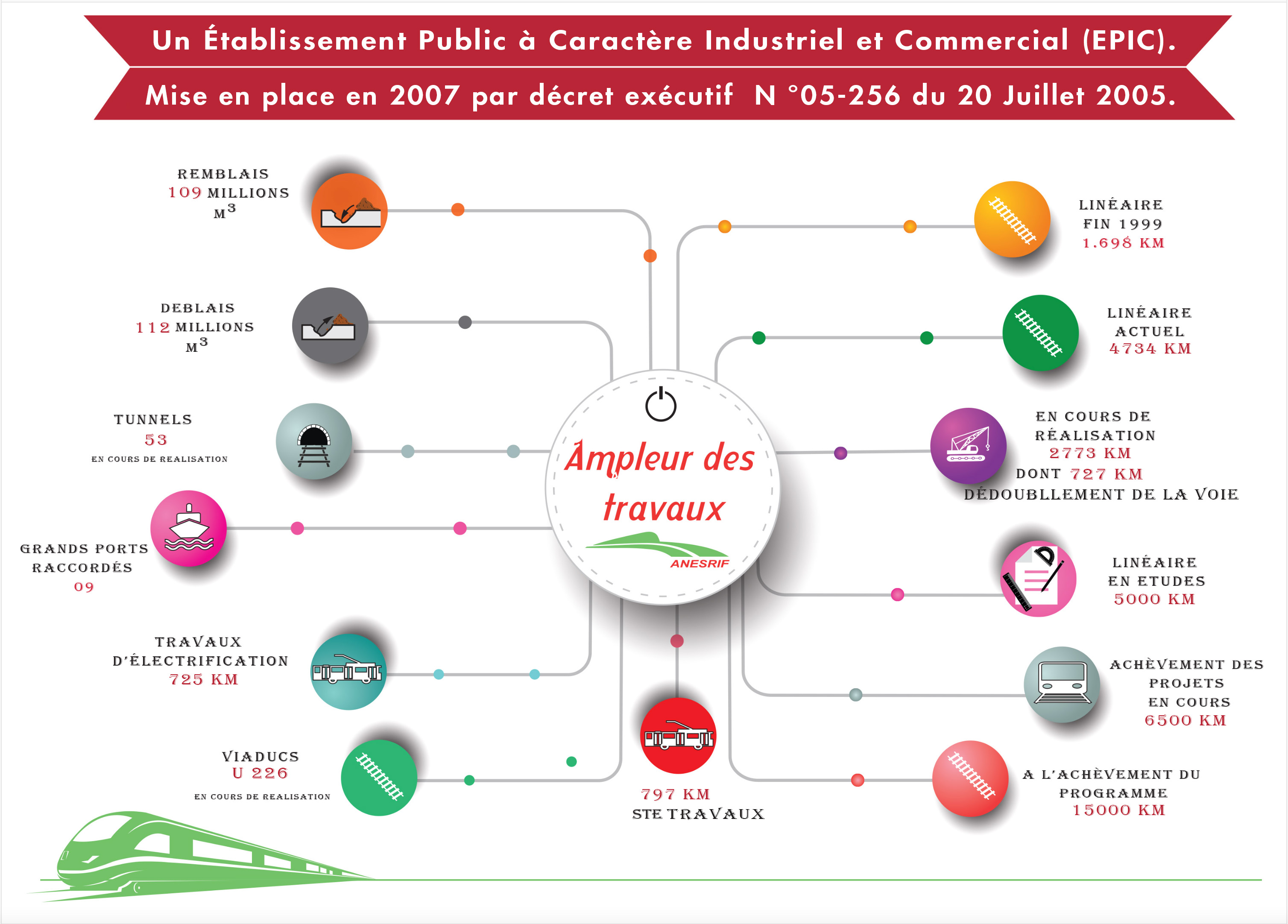 AMPLEUR