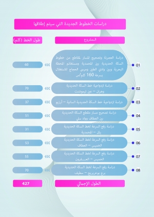 الدراسات الجارية للخطوط الجديـــــــدة