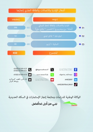 أشغال العصرنة، الازدواجية وتصحيح المسار